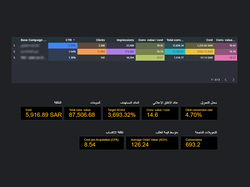 نتائج الأداء المالي