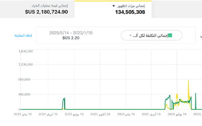 تحليل محركات البحث