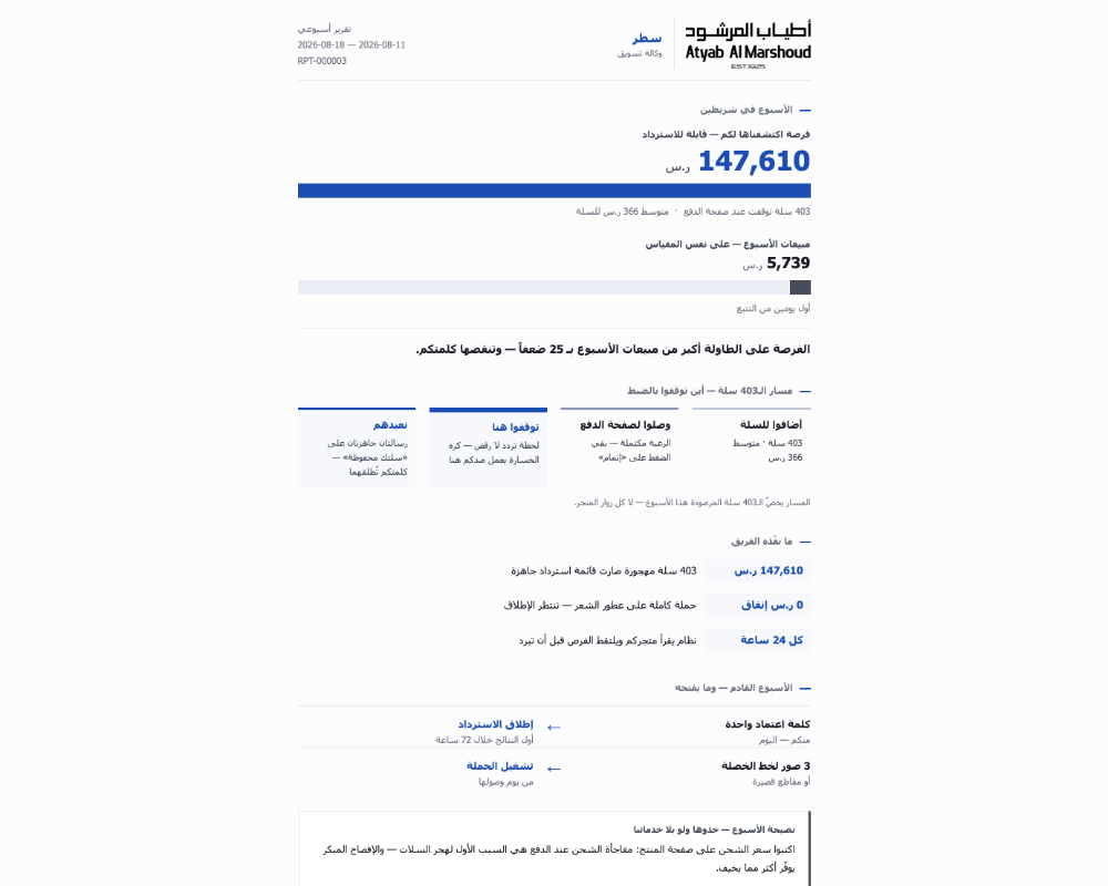 التقرير الأسبوعي كما يستلمه العميل: فرصة الأسبوع، المسار السلوكي، وما نحتاجه منكم